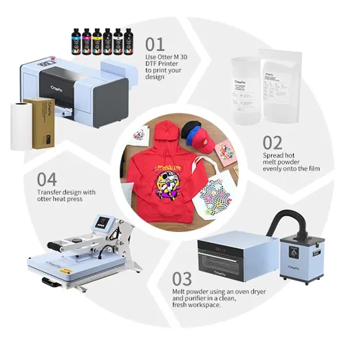 Drukarka Otter DTF M 30